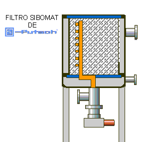 Putsch SIBOMAT filter operation mode